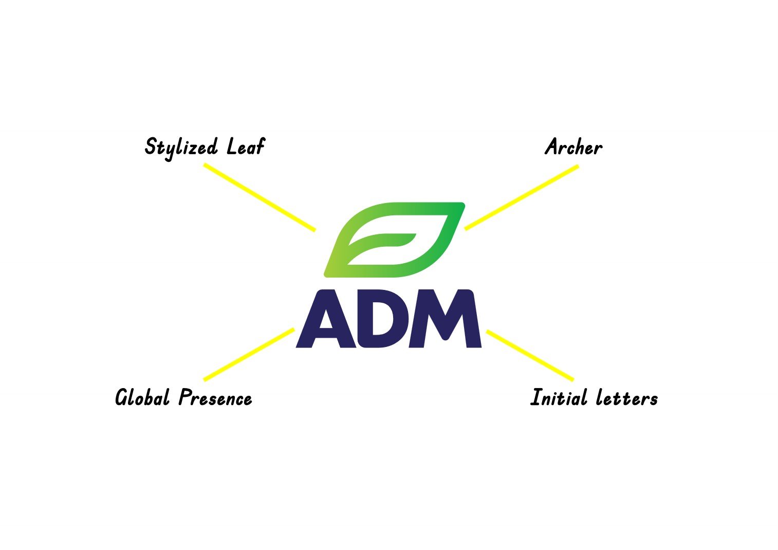 ADM agriculture brand