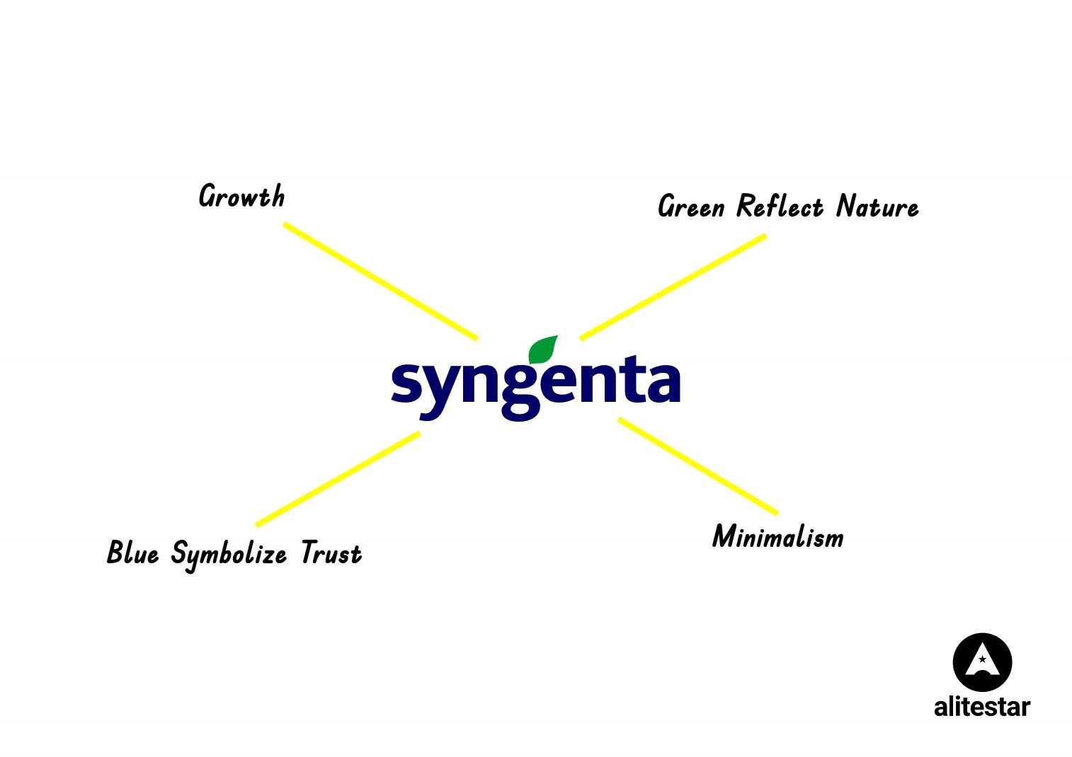 syngenta agriculture brand