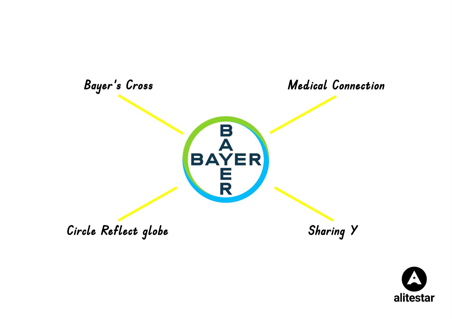 bayercross agriculture brand