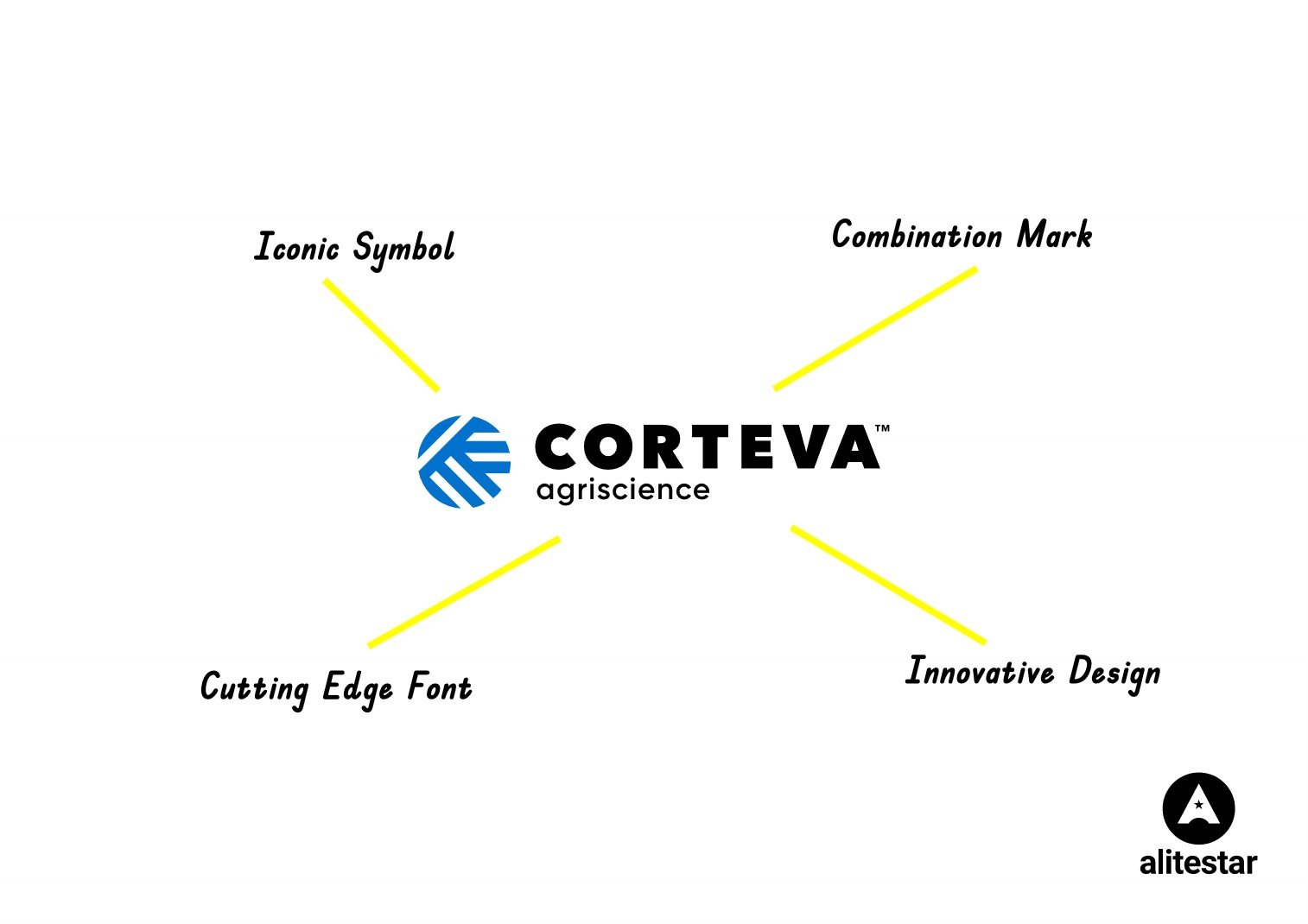 corteva agriculture brand