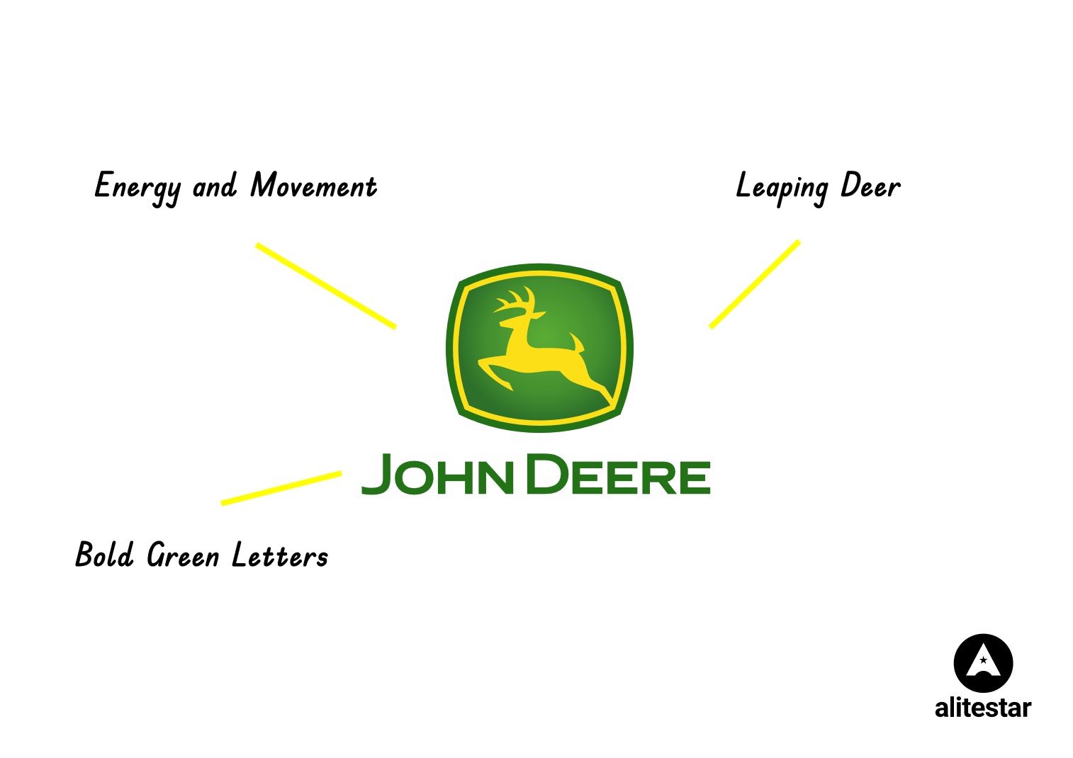 john deere agriculture brand