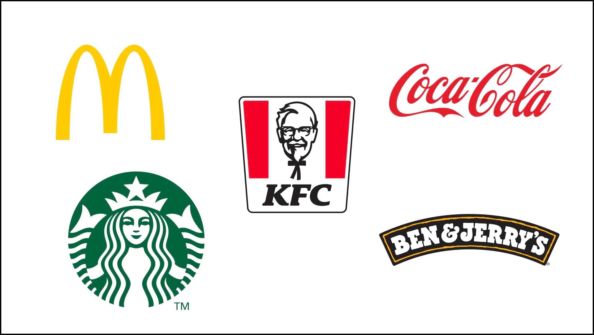 Top 10 Food Logos Around the World: Inspiring Examples of Effective Branding