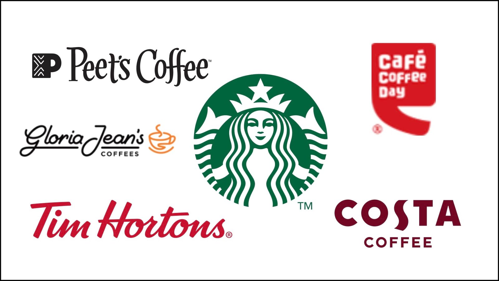 Top 10 Cafe Logos in the World: Best Examples and Design Inspiration