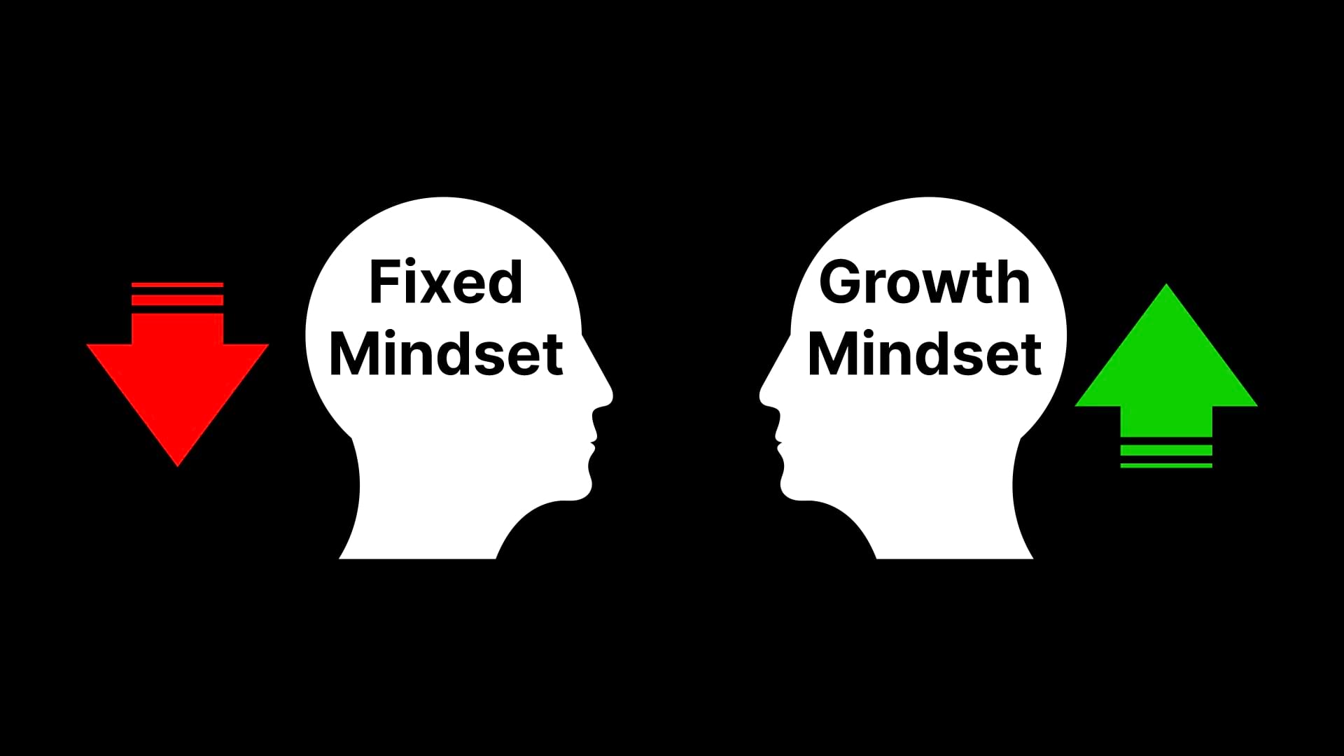 How to Build a Strong Mindset to Achieve Desired Goals and Business Success