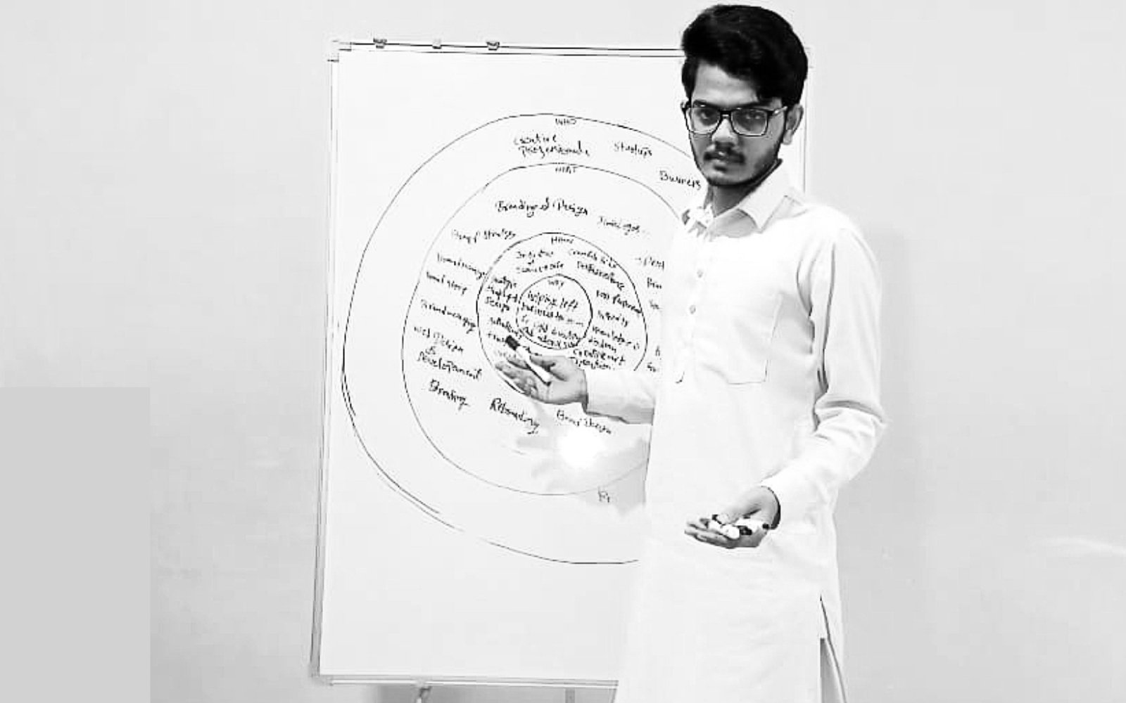 Brand Strategy Workshop