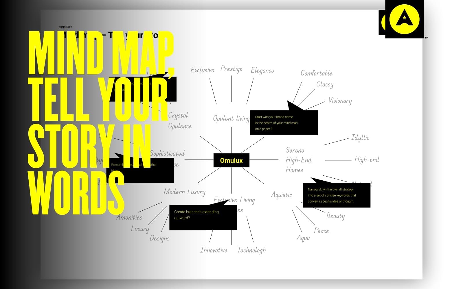 Mind map framework