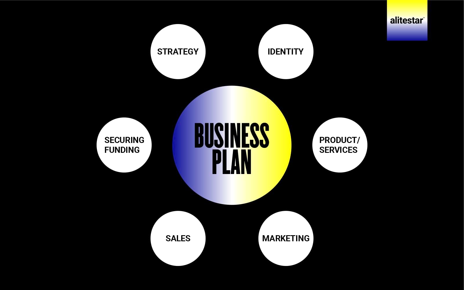 Successful Business Plan