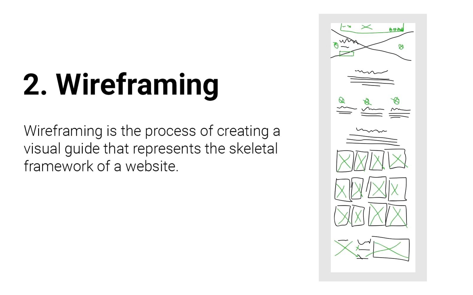 Wireframing